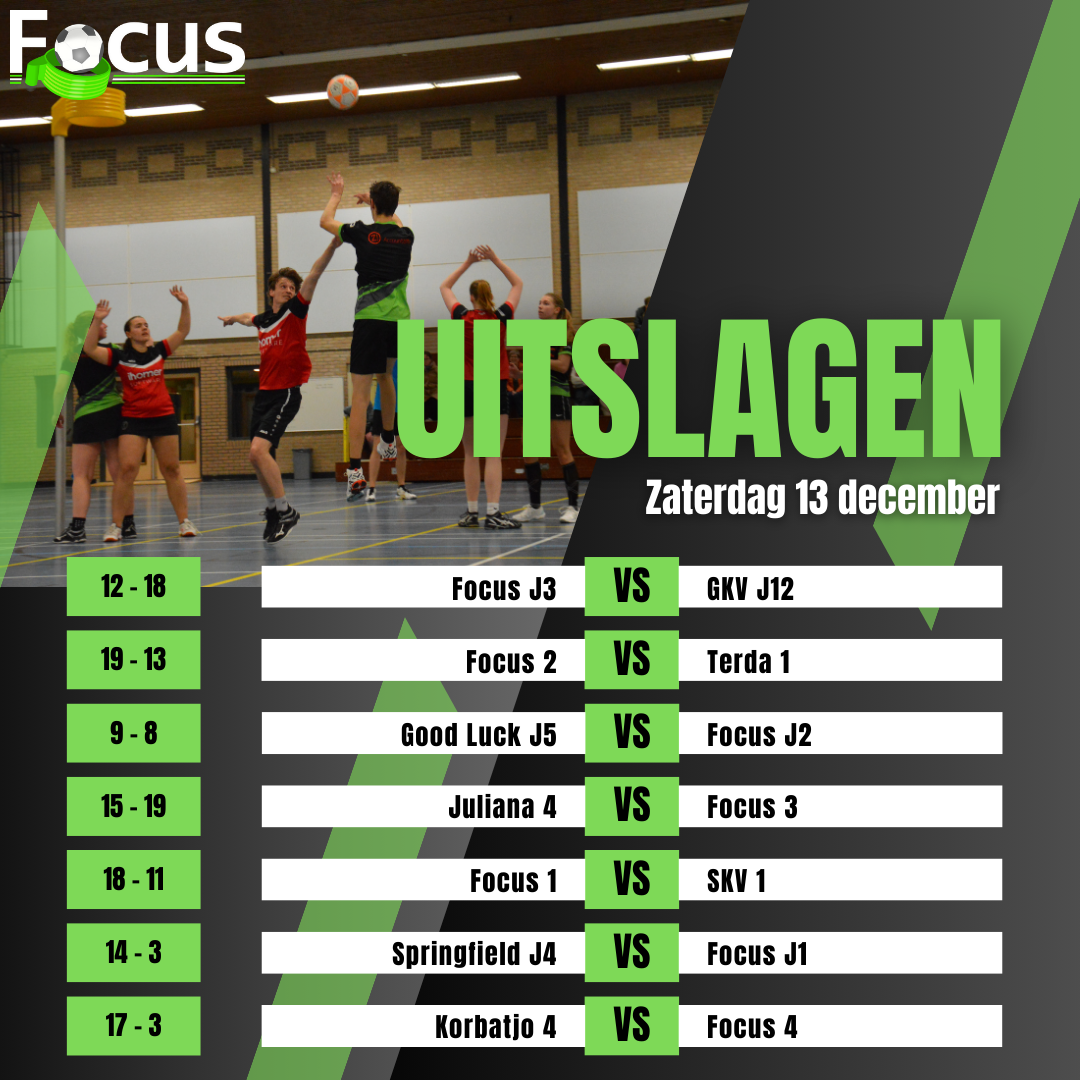 😁💚 PUNTEN VOOR FOCUS 1, 2 EN 3 💚😁